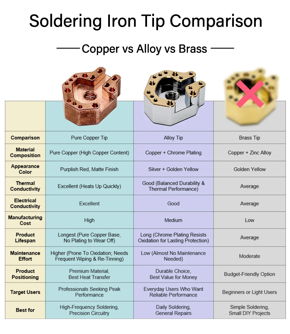 Joystick Repair Soldering Tips