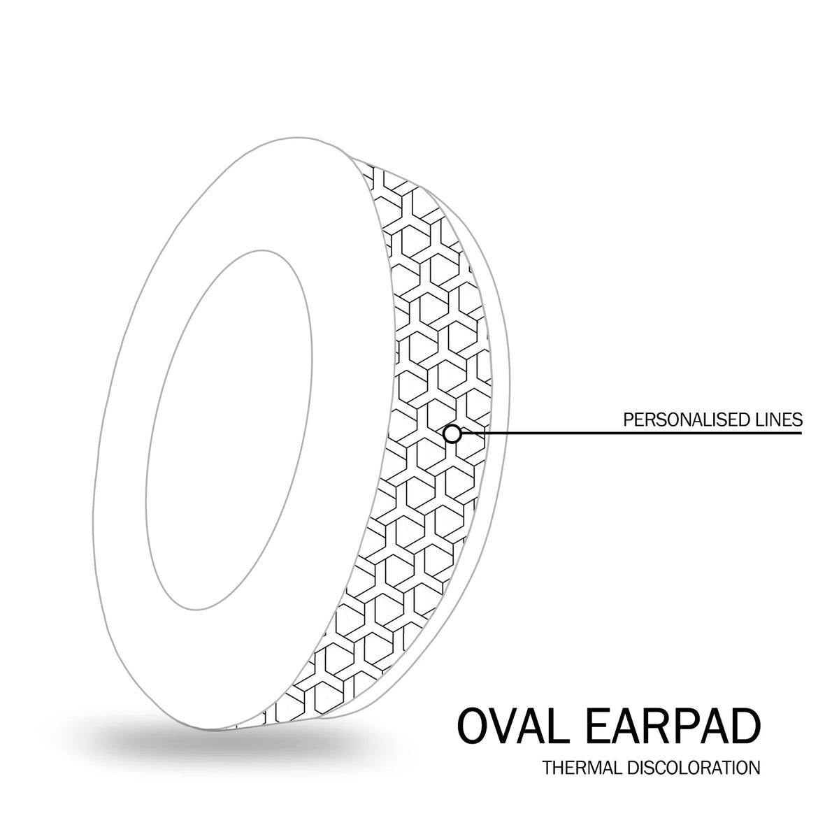 NullMini Cooling Gel Earpads for SteelSeries Arctis Headsets